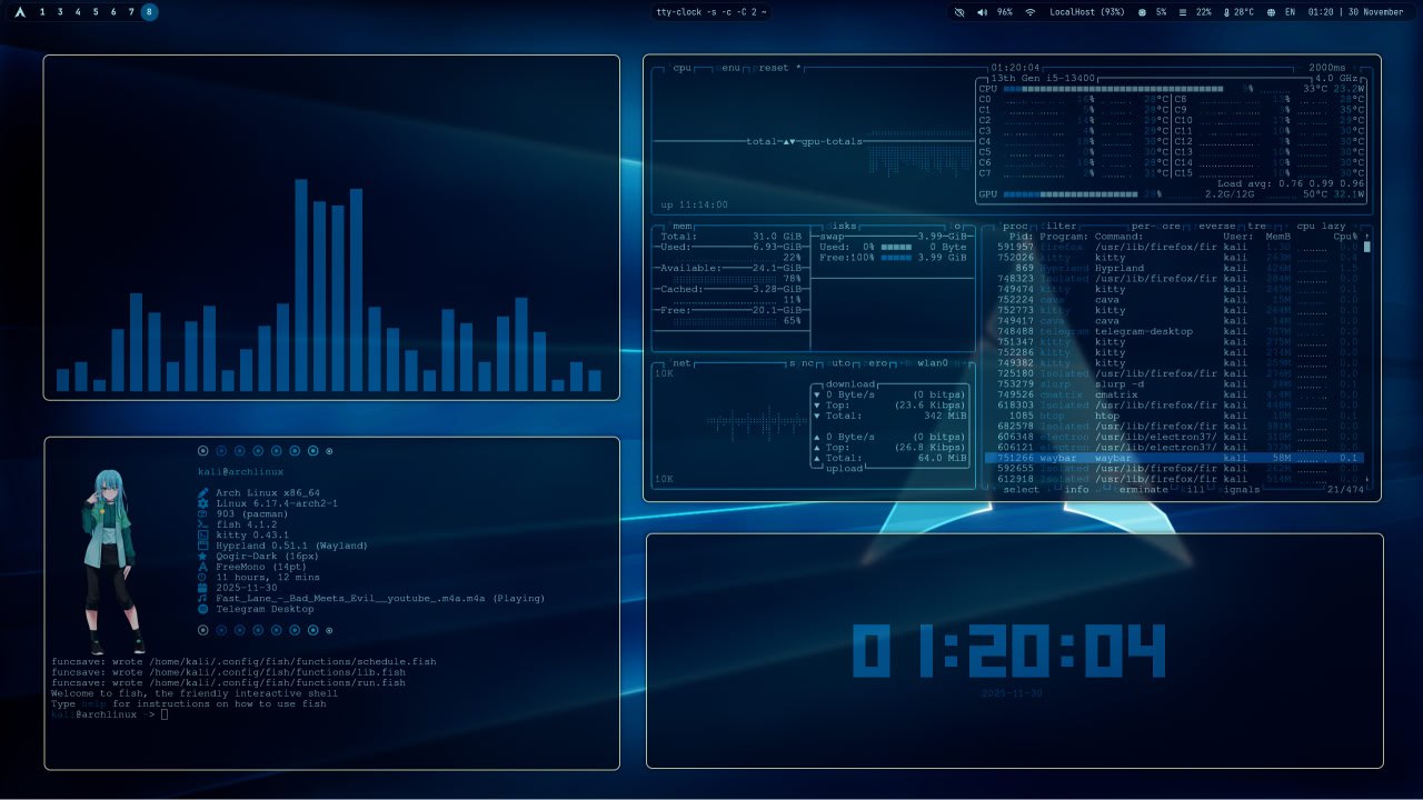 My Arch Setup